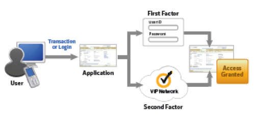 two-factor-authentication